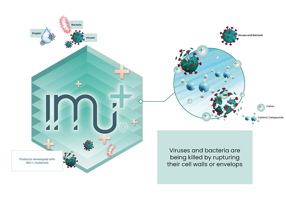 IMU+® Mechanism_Realistic_1 - Copy